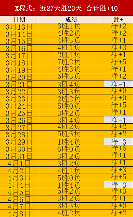 夜场情报识,别度极高,追击连胜,永利皇宫app,永利皇宫app官方,永利皇宫app官网,永利皇宫app入口,永利皇宫app登录