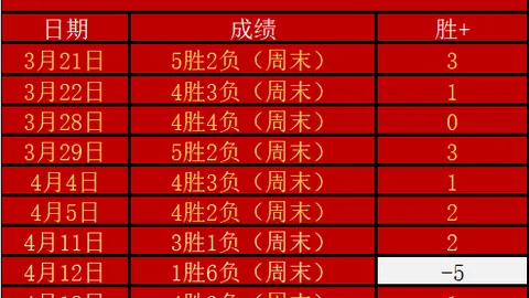 PS5发布会游戏盘点：已发售游戏一览